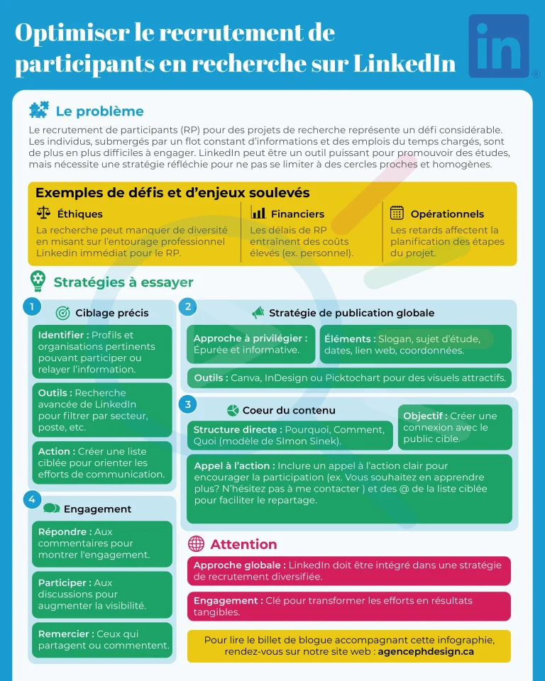 Infographie